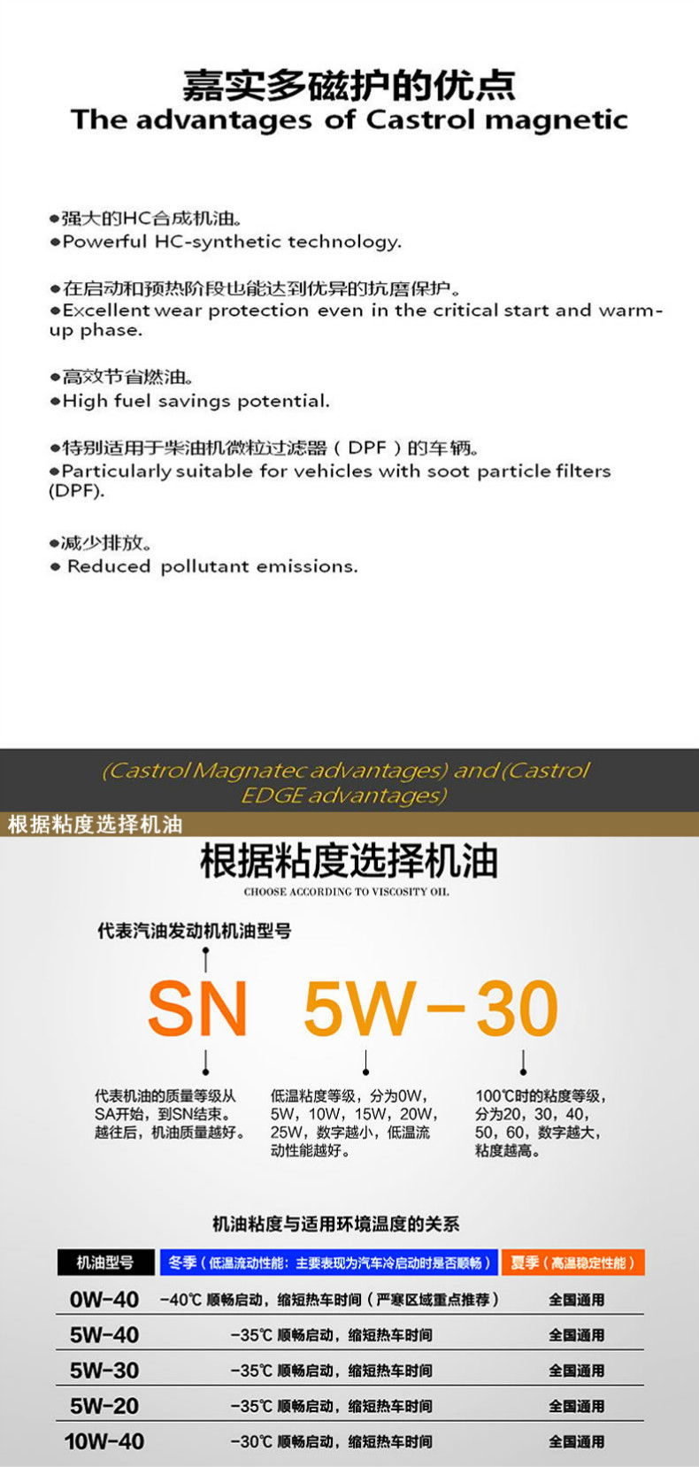 廣東省潤滑油品牌有多少？